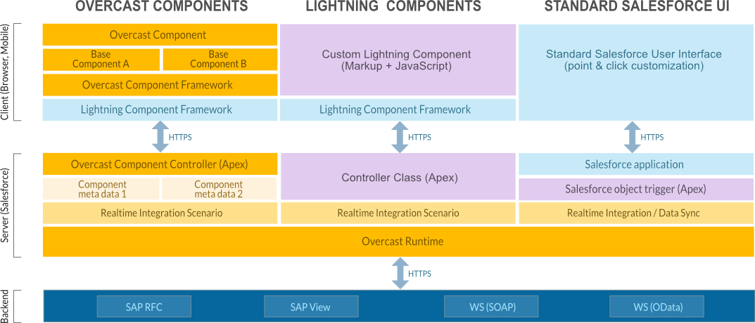 Frontend Architecture